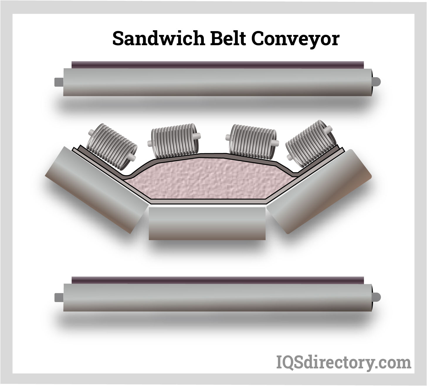 Sandwich Belt Conveyor Sandwich Belt Conveyor